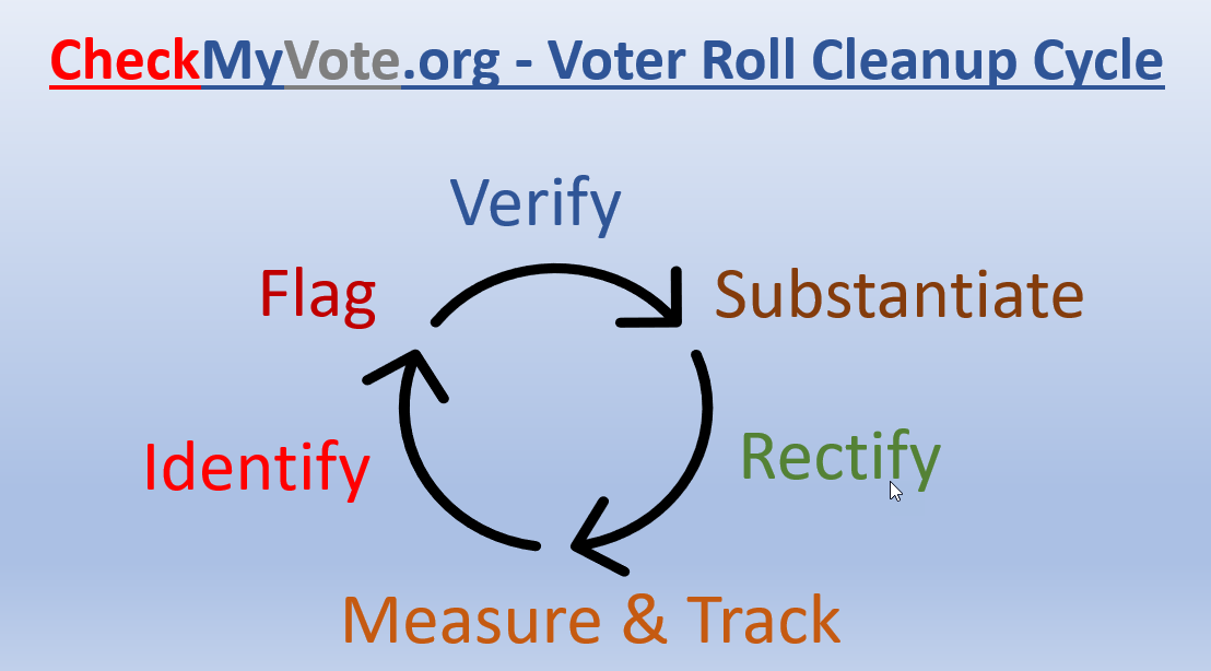 Check My Vote Ohio
